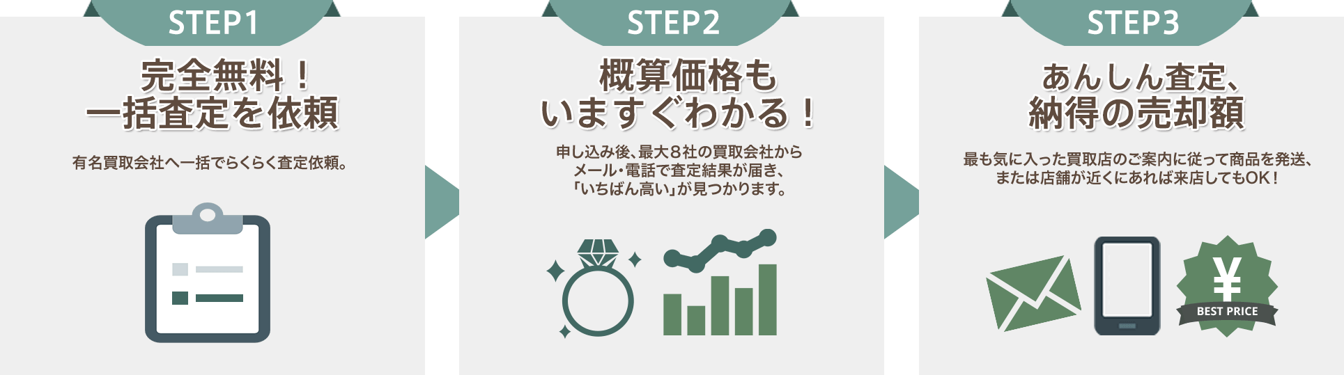 流れ