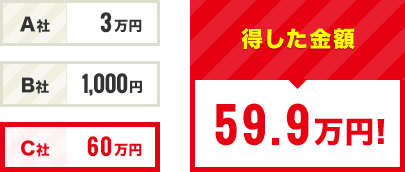 得した金額 59.9万円