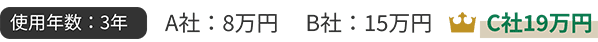 使用年数：3年 A社：8万円 B社：15万円 C社：19万円