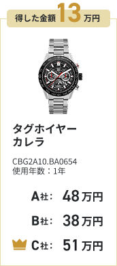 得した金額21万円 ブライトリングクロノマット