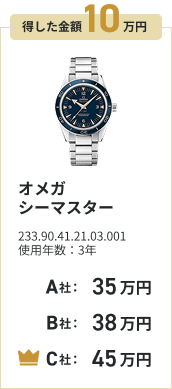 得した金額21万円 ブライトリングクロノマット