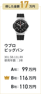 得した金額21万円 ブライトリングクロノマット