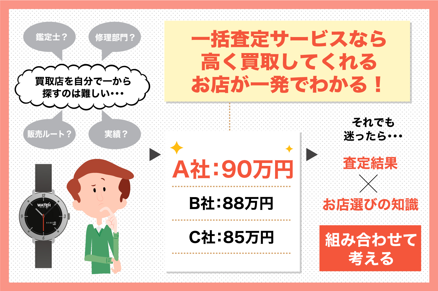 時計を1円でも高く買取してもらう買取店の選び方 簡単な